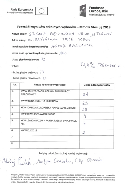 protokol z wynikami